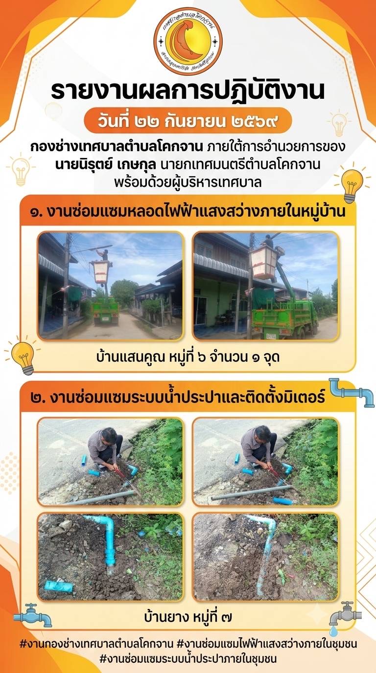 งานกองช่างเทศบาลตำบลโคกจาน วันที่ 22 กันยายน 2569